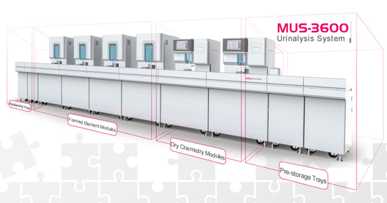 Van de de Analysatormachine van de sedimenturine OEM mus-360 met Ce-Certificatie