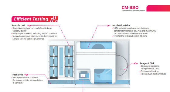 Cm-320 Chemiluminescentieimmunoassay Machine220v CLIA Analysator